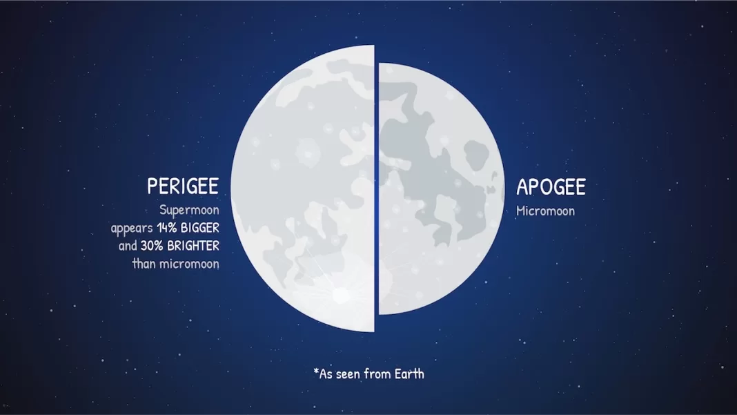 supermoon_size_1280.jpg